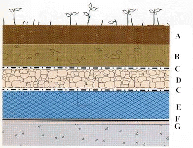 Elemento filtrante tetto giardino